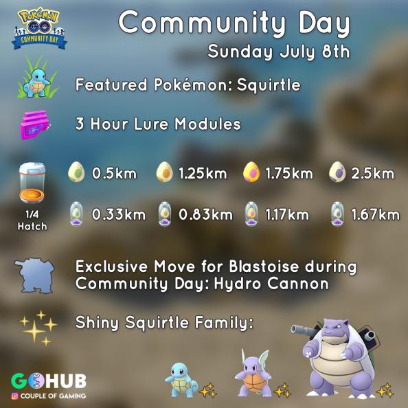 Who else is pumped for the Squirtle Day? : r/PokemonGoMystic